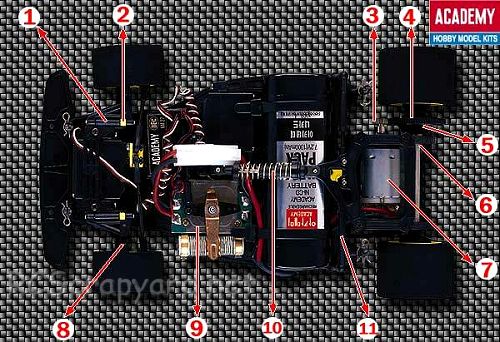 Academy SP3 Extreme Chassis