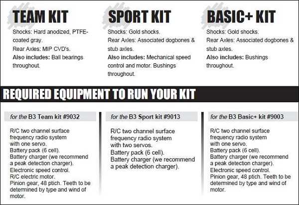 Associated RC10 B3