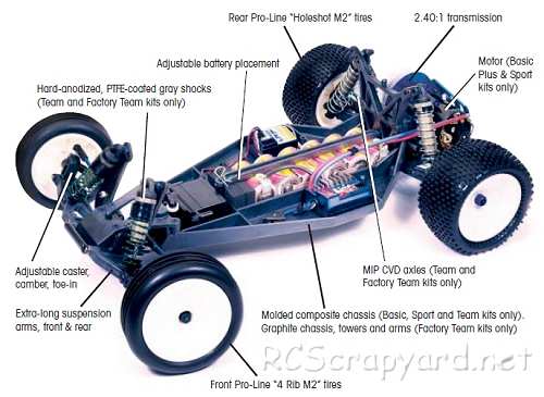 Associated RC10 B3 Factory Team Chasis