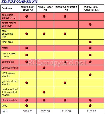 Team Associated RC10DS Comparison Chart