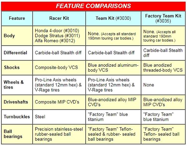 Team Associated TC3 Comparison Chart