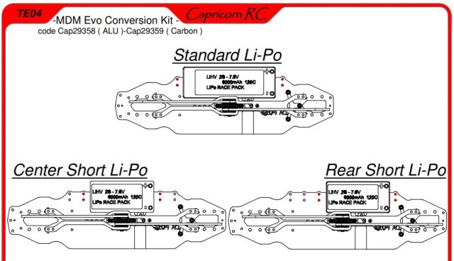 Capricorn LAB TE04 MDM Evo Conversion Kit