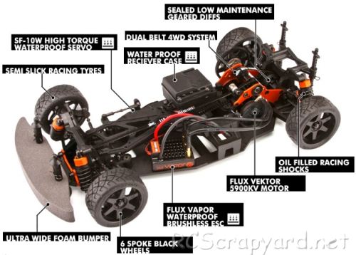 HPI Sprint 2 Flux Chassis