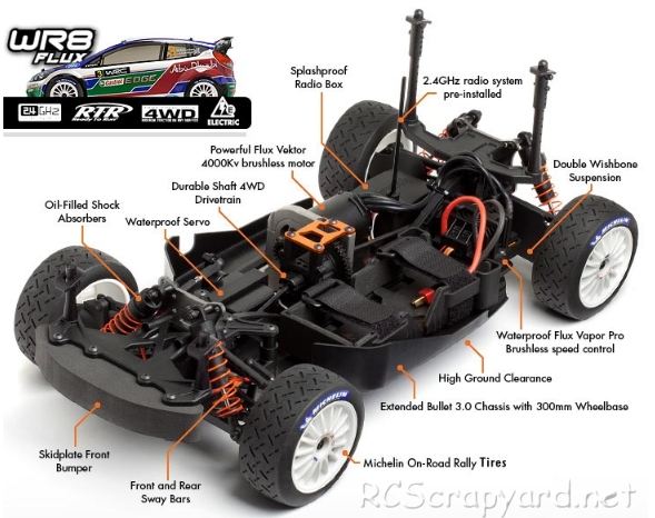 HPI WR8 Flux - Ford Fiesta RS WRC Abu Dhabi - # 107112 / # 107113 Chassis