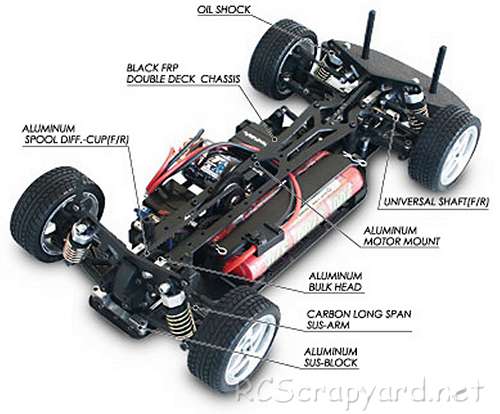 Kawada SV-10 Sigma DC Chassis