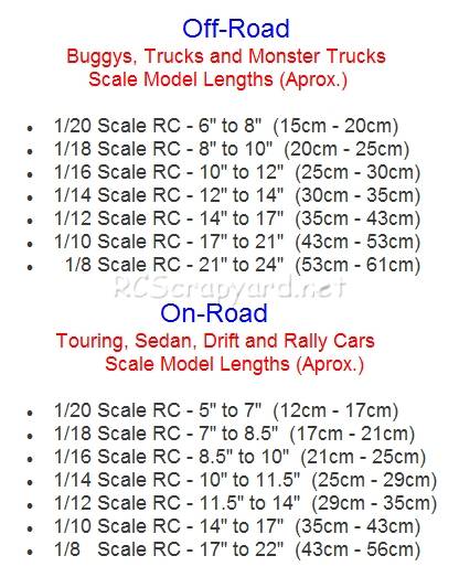 RC Model Car Scales Table