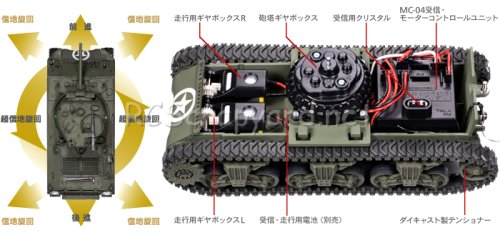 Tamiya US Medium Tank M4A3 Sherman 