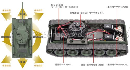 Tamiya Russian Medium Tank T-34-85 