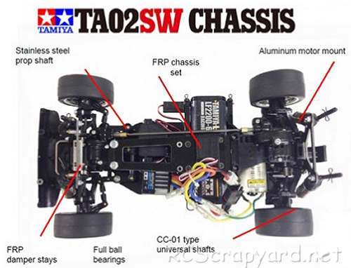 Tamiya Porsche 934 Jagermeister Chassis