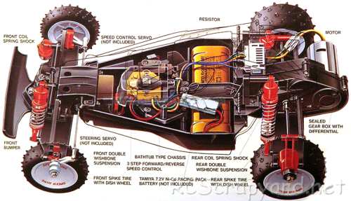 Tamiya Falcon Chassis