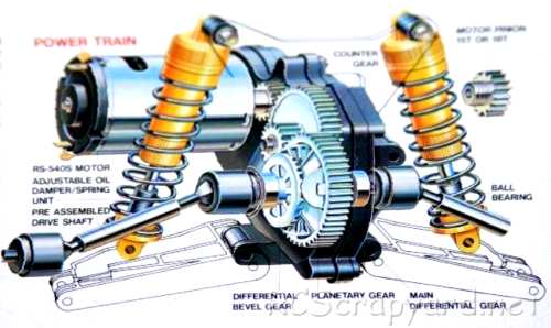 Tamiya Fox Chassis