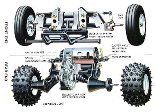 Tamiya ORV Chassis