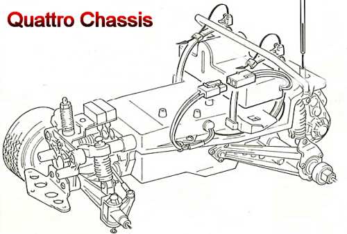 Tamiya Quattro Chassis