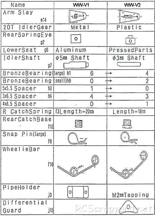 Tamiya Wild Willy (WW-V1/WW-V2) Chassis