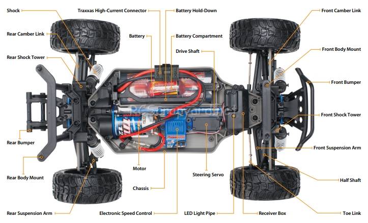 Traxxas Telluride 4x4 Chassis