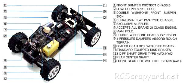 Kyosho Burns DX