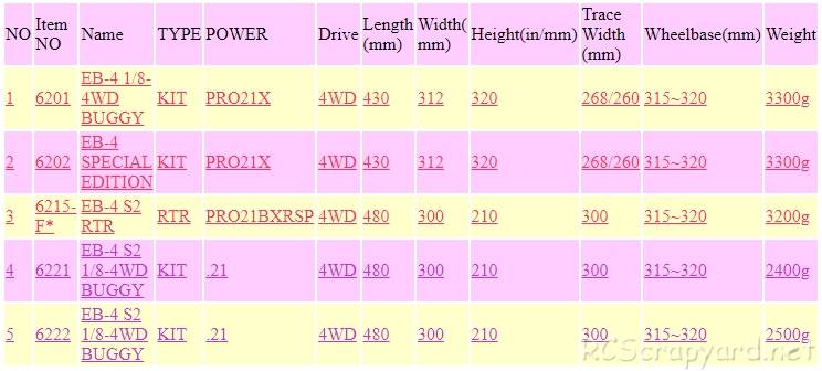 Thunder Tiger EB-4 Versions Comparison (Screen Shot)