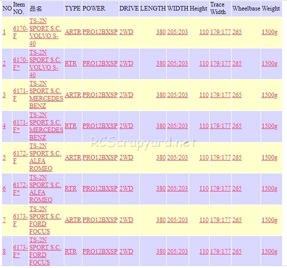 Thunder Tiger TS-2n Sport SC - Screen Shot