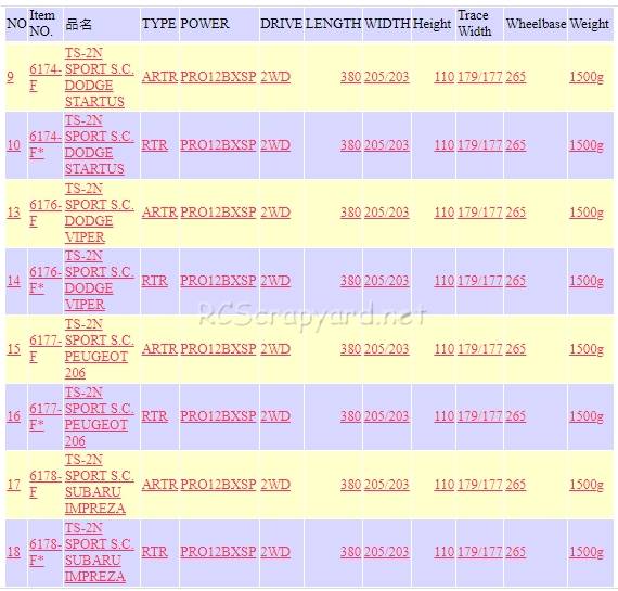 Thunder Tiger TS-2n Sport SC - Screen Shot