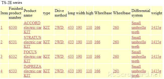 Thunder Tiger TS-2e Screen Shot