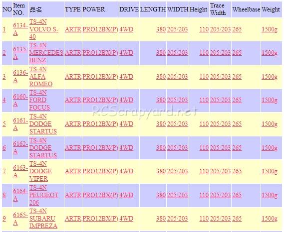 Thunder Tiger TS-4n Screen Shot