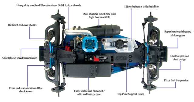 CEN Subaru WRX Rally Chassis