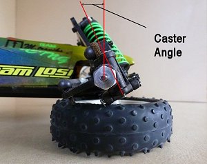 Caster Angle