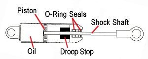 Damper Droop Adjustment