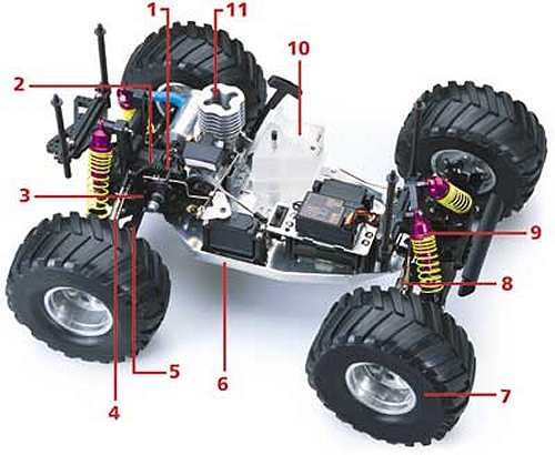 Duratrax Maximum MT Chasis