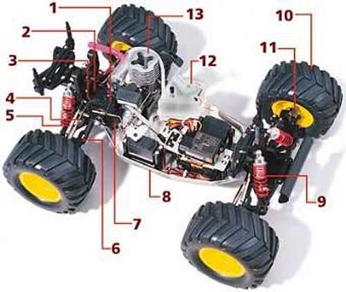 Duratrax Maximum ST Chasis