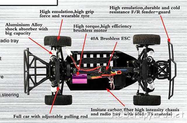 FS Racing Baja 1000 Truck Chasis