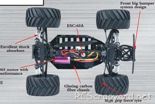 FS-Racing Victory EP Telaio