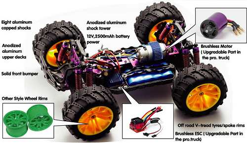 HBX Windspout Chassis