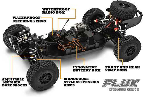 HPI Racing Apache C1 Flux Chasis
