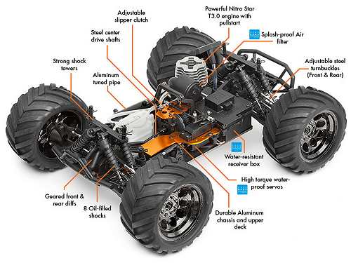 HPI Racing Bullet ST 3.0 Chassis 