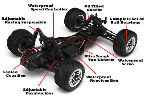 HPI Racing E-Firestorm 10T Chassis