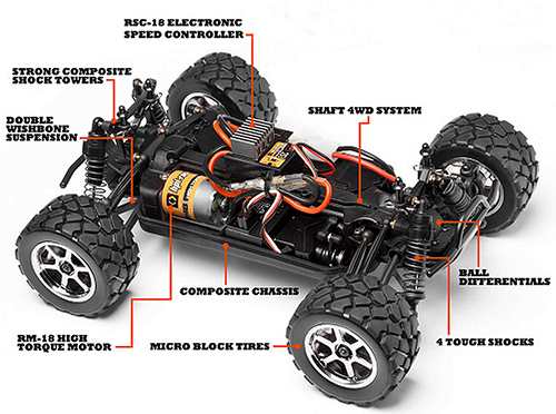 HPI Racing Mini Recon