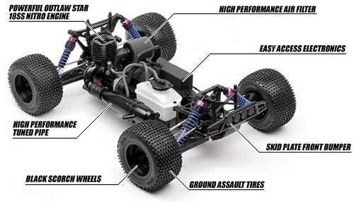 HPI Racing Nitro MT2 18SS+ Chassis 