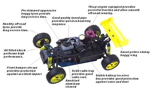 hsp backwash nitro buggy