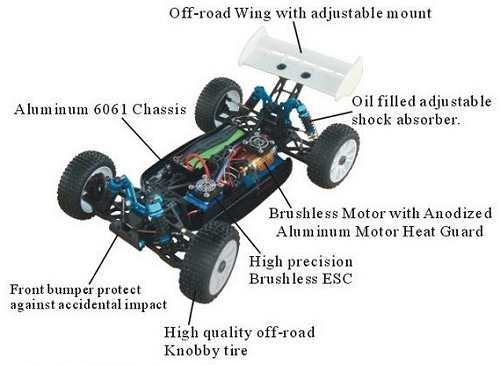 HSP Plamet (Planet) 94060 Chassis