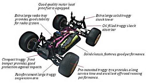 HSP Tribeshead 94115 Chassis