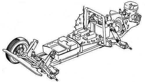 Kyosho Advance Telaio