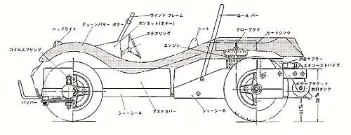 Kyosho Dash III Chassis