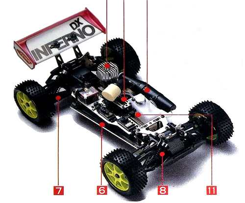 Kyosho Inferno DX Telaio