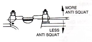 Schumacher Anti-Sentadilla