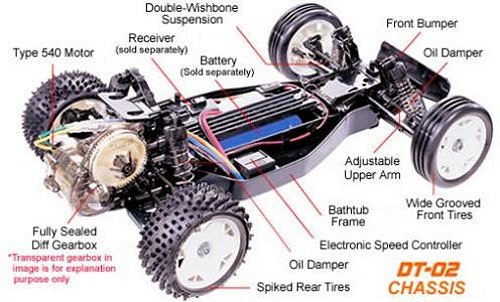 Tamiya Desert Gator #58344 DT-02 Chassis