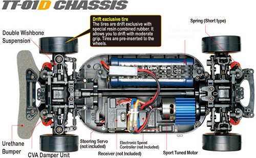 Tamiya Nissan Skyline GT-R (R32) #58428 TT-01D Chassis