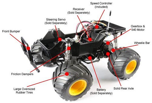 Tamiya CW-01 Chasis