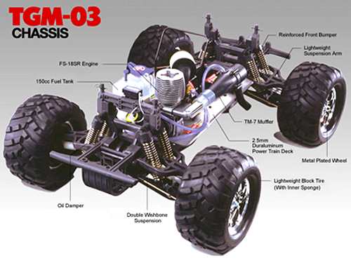 Tamiya 43508 TGM-03 Chassis