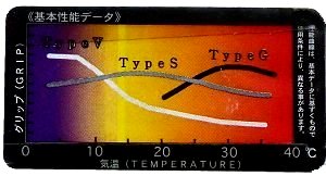 Bandentemperatuur- en gripdiagram